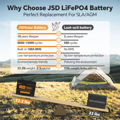 Jsdsolar LiFePO4 Battery 12V/24V 100Ah/200Ah 6000+ Cycles for Home Energy Storage